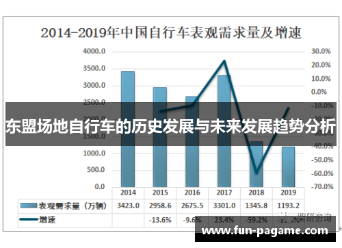 东盟场地自行车的历史发展与未来发展趋势分析