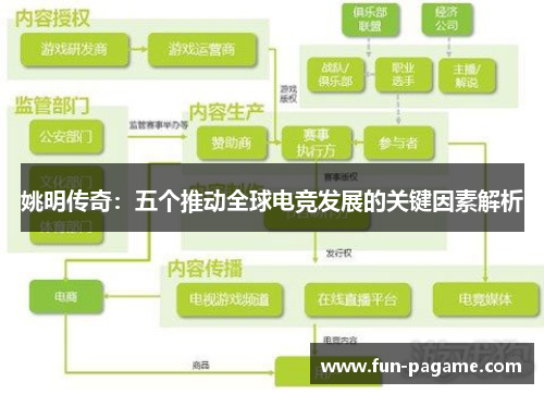 姚明传奇：五个推动全球电竞发展的关键因素解析