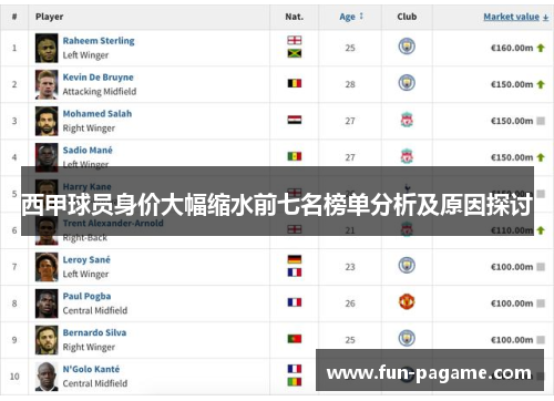 西甲球员身价大幅缩水前七名榜单分析及原因探讨