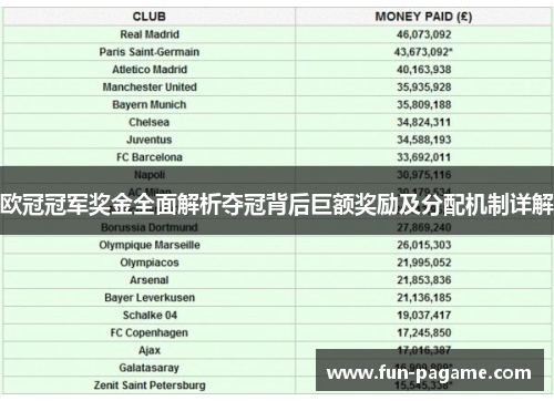 欧冠冠军奖金全面解析夺冠背后巨额奖励及分配机制详解