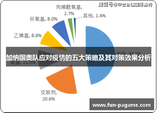 加纳国奥队应对疫情的五大策略及其对策效果分析