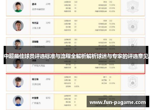 中超最佳球员评选标准与流程全解析解析球迷与专家的评选意见