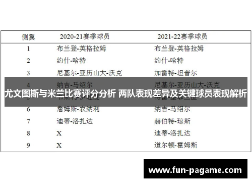 尤文图斯与米兰比赛评分分析 两队表现差异及关键球员表现解析