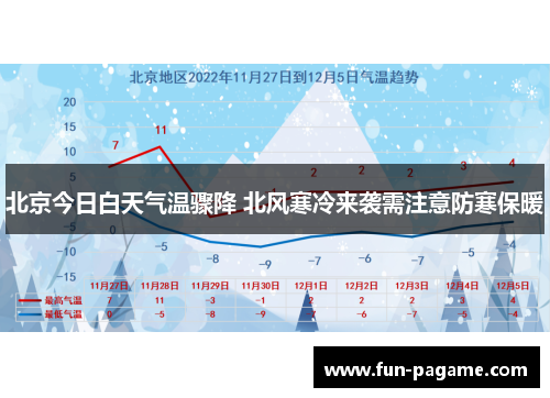 北京今日白天气温骤降 北风寒冷来袭需注意防寒保暖