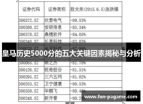 皇马历史5000分的五大关键因素揭秘与分析