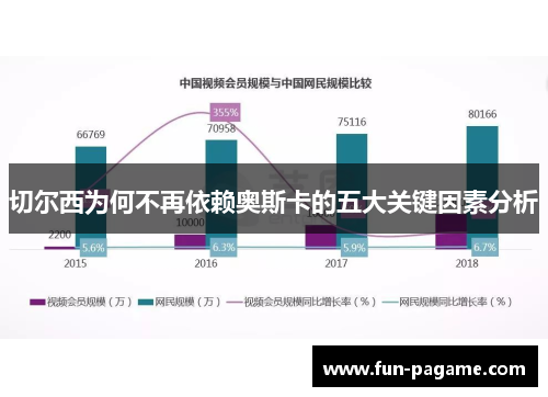 切尔西为何不再依赖奥斯卡的五大关键因素分析