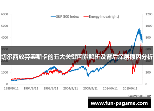 切尔西放弃奥斯卡的五大关键因素解析及背后深层原因分析