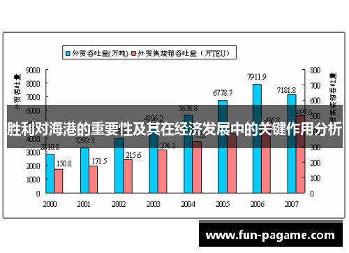 胜利对海港的重要性及其在经济发展中的关键作用分析