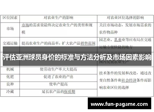 评估亚洲球员身价的标准与方法分析及市场因素影响