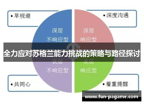 全力应对苏格兰能力挑战的策略与路径探讨