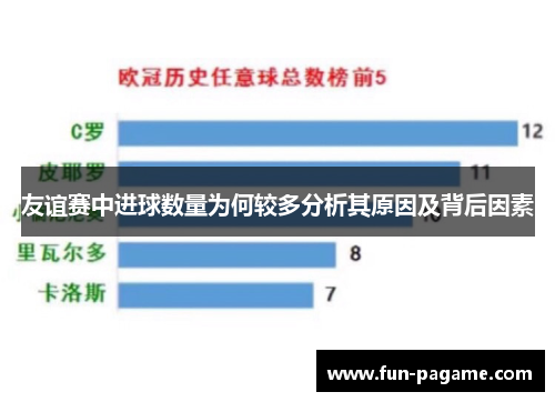 友谊赛中进球数量为何较多分析其原因及背后因素