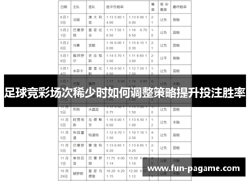 足球竞彩场次稀少时如何调整策略提升投注胜率