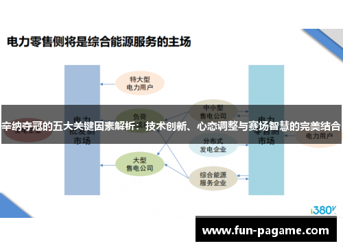 辛纳夺冠的五大关键因素解析：技术创新、心态调整与赛场智慧的完美结合