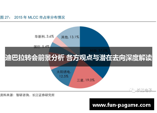 迪巴拉转会前景分析 各方观点与潜在去向深度解读