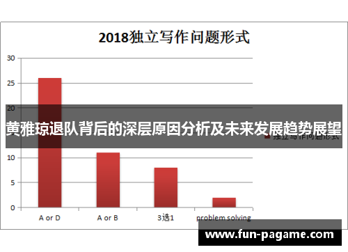 黄雅琼退队背后的深层原因分析及未来发展趋势展望